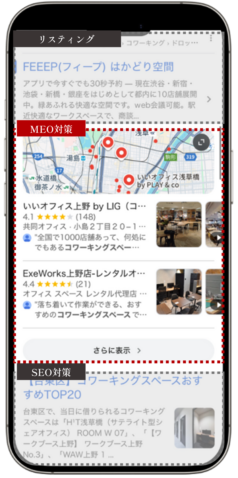 Web上の集客方法の比較